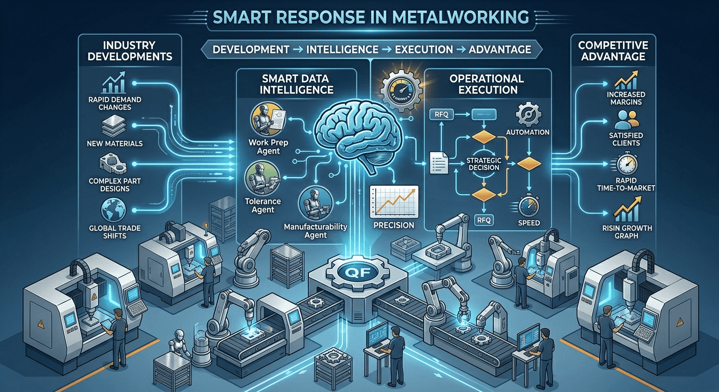 Como responder de forma inteligente aos desenvolvimentos na indústria metalúrgica?